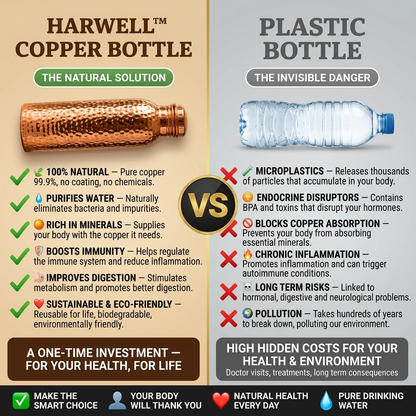Copper Bottle | Naturally Purified Water, Plastic-Free