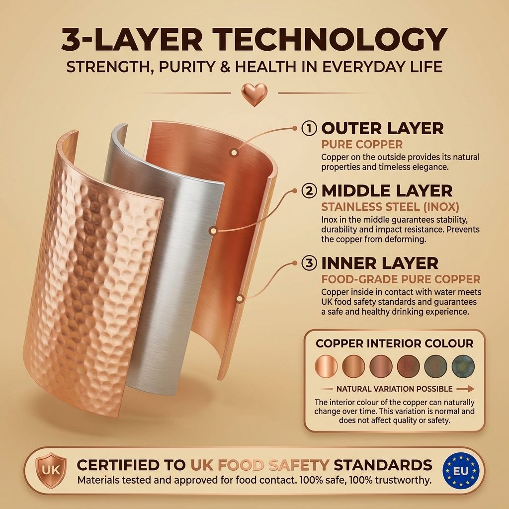 Copper Bottle | Naturally Purified Water, Plastic-Free