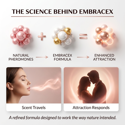 EMBRACEX Pheromone Perfume | Confidence · Attraction · Allure