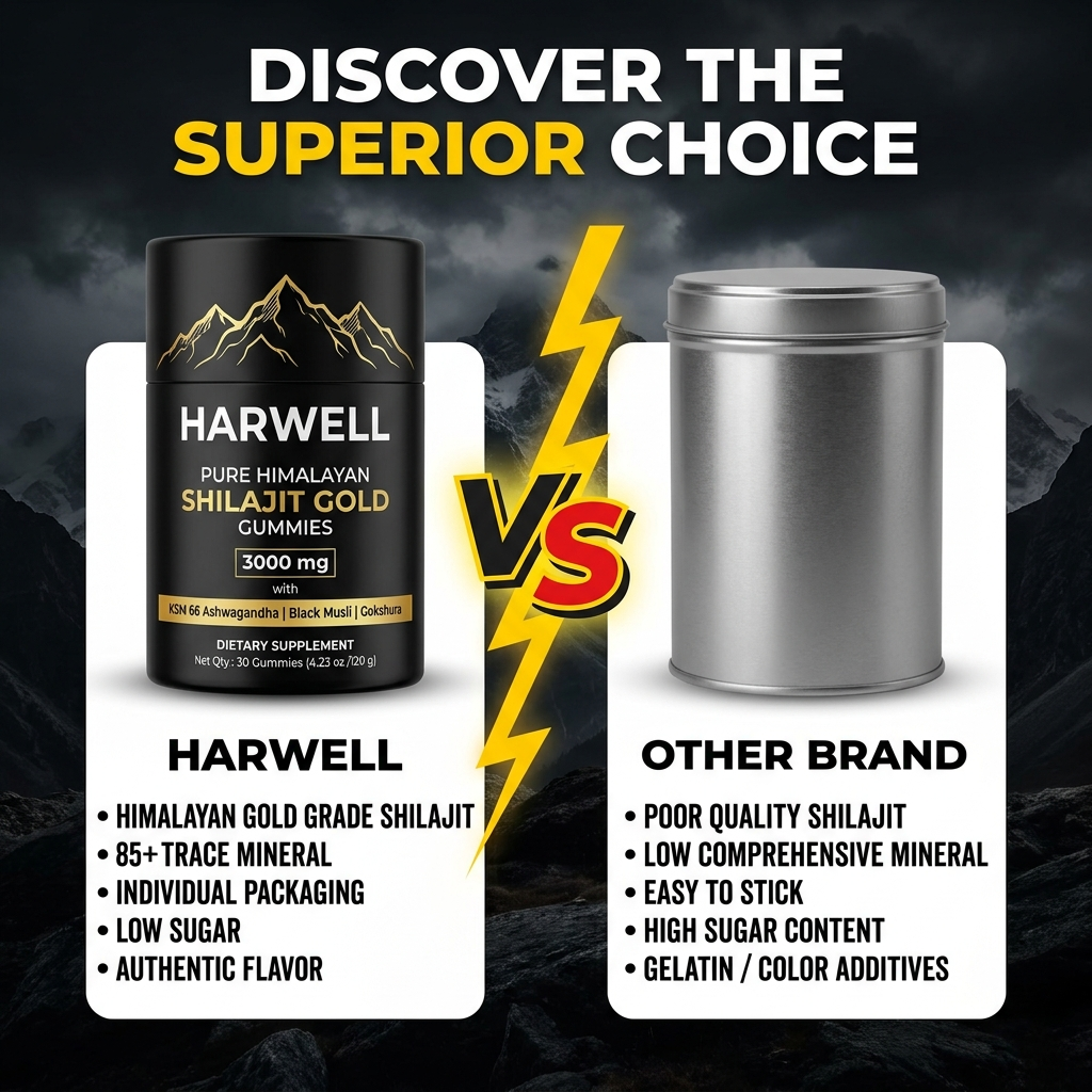 Harwell ™ Pure Shilajit Gummies
