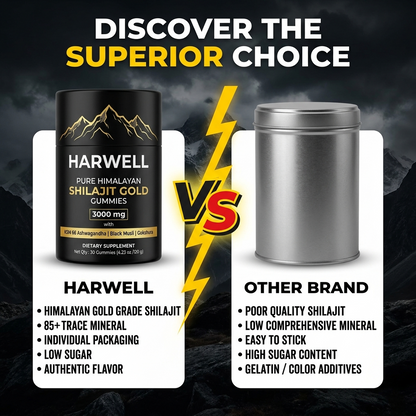 Harwell ™ Pure Shilajit Gummies